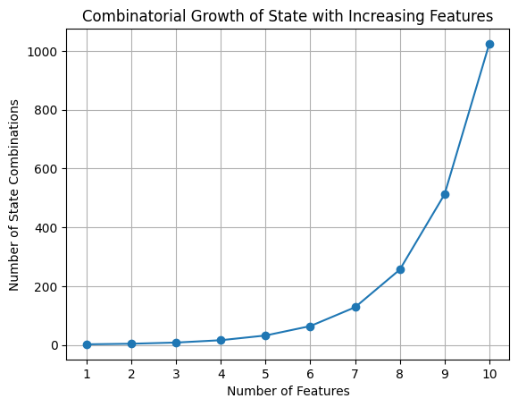 Do we really need the extra state?